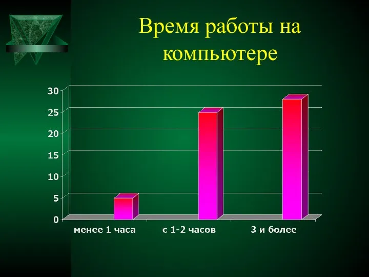 Время работы на компьютере