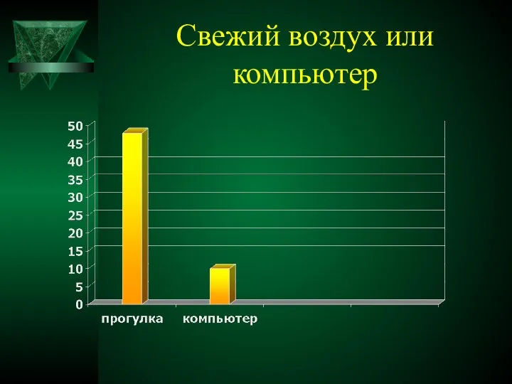 Свежий воздух или компьютер