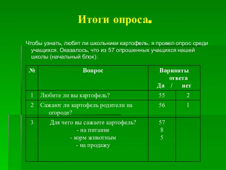 Итоги опроса. Чтобы узнать, любят ли школьники картофель, я провел опрос