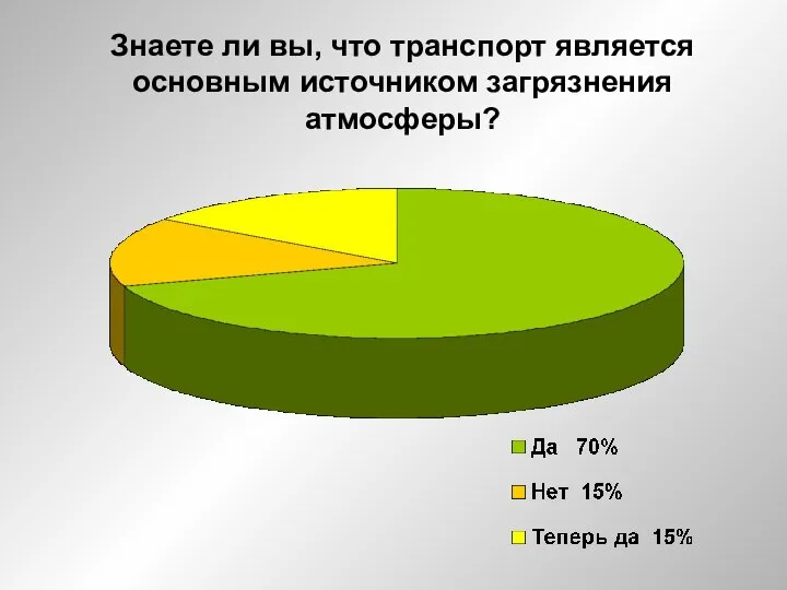 Знаете ли вы, что транспорт является основным источником загрязнения атмосферы?