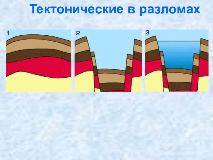 Тектонические в разломах