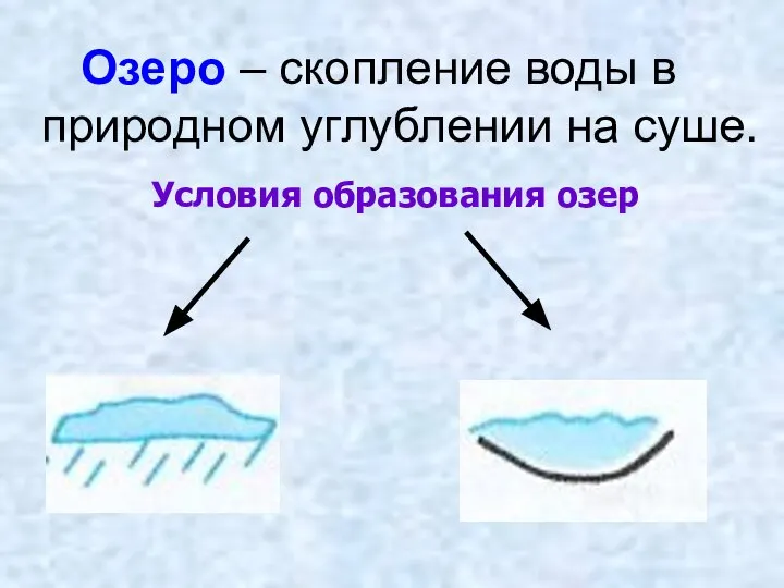 Озеро – скопление воды в природном углублении на суше. Условия образования озер