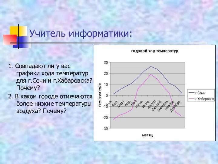 Учитель информатики: 1. Совпадают ли у вас графики хода температур для