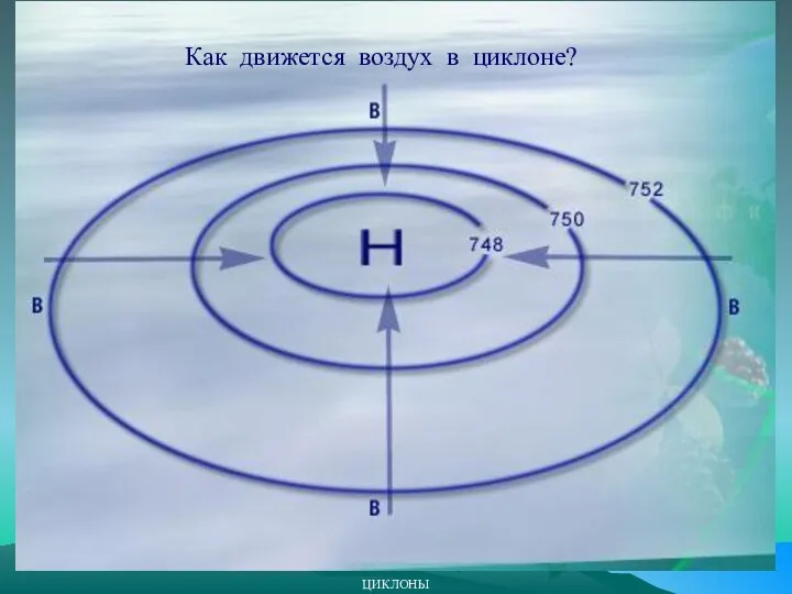 ЦИКЛОНЫ Как движется воздух в циклоне?