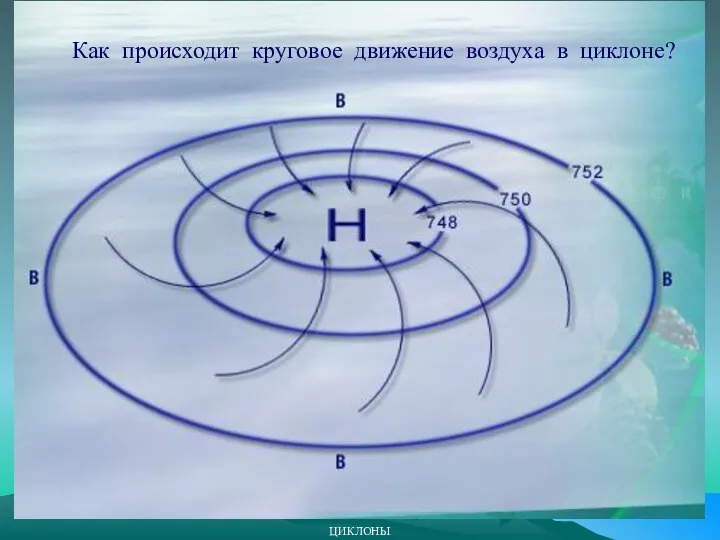 ЦИКЛОНЫ Как происходит круговое движение воздуха в циклоне?