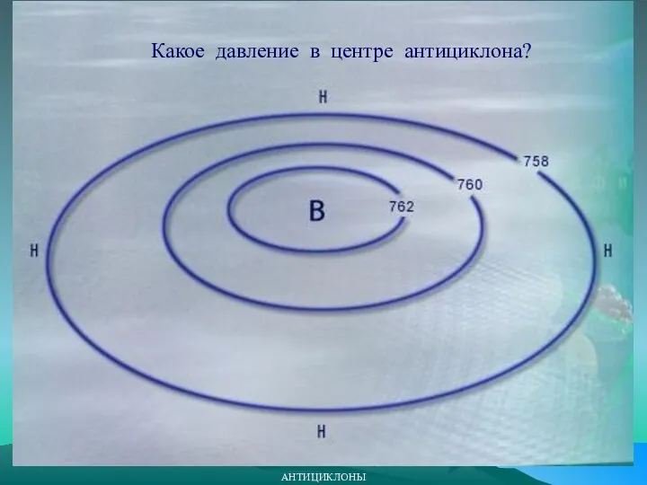 АНТИЦИКЛОНЫ Какое давление в центре антициклона?