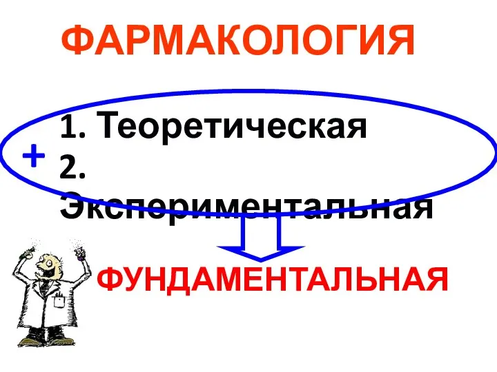 1. Теоретическая 2. Экспериментальная ФАРМАКОЛОГИЯ ФУНДАМЕНТАЛЬНАЯ +