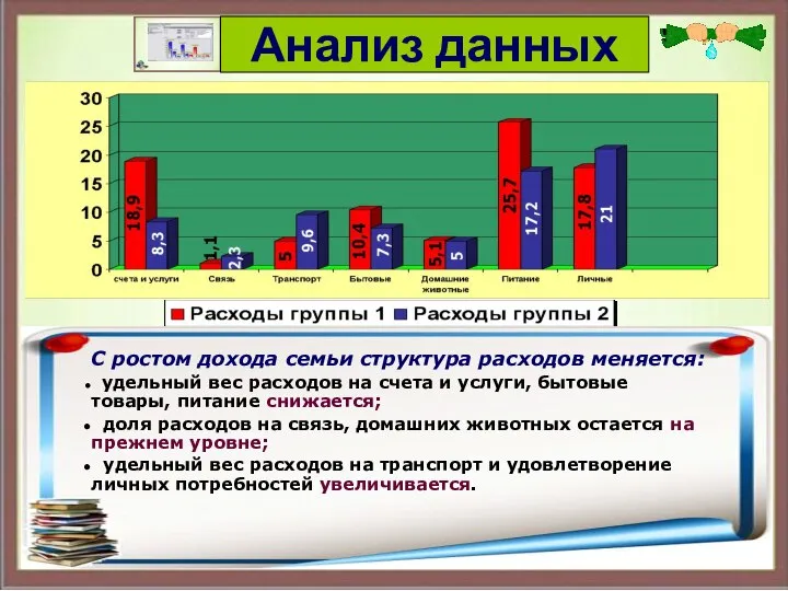 С ростом дохода семьи структура расходов меняется: удельный вес расходов на