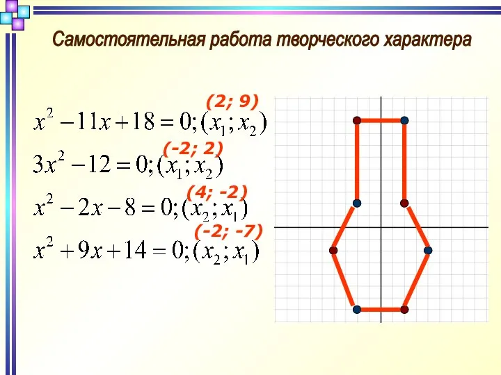 Самостоятельная работа творческого характера (2; 9) (-2; 2) (4; -2) (-2; -7)