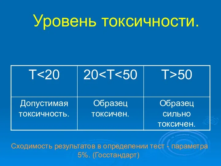 Уровень токсичности. Сходимость результатов в определении тест - параметра 5%. (Госстандарт)