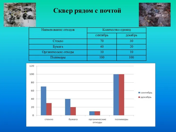 Сквер рядом с почтой