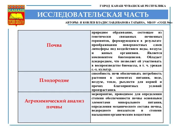 ИССЛЕДОВАТЕЛЬСКАЯ ЧАСТЬ ГОРОД КАНАШ ЧУВАШСКАЯ РЕСПУБЛИКА АВТОРЫ: Я КОВЛЕВ ВЛАДИСЛАВ,ИВАНОВА ТАТЬЯНА, МБОУ «СОШ №6»