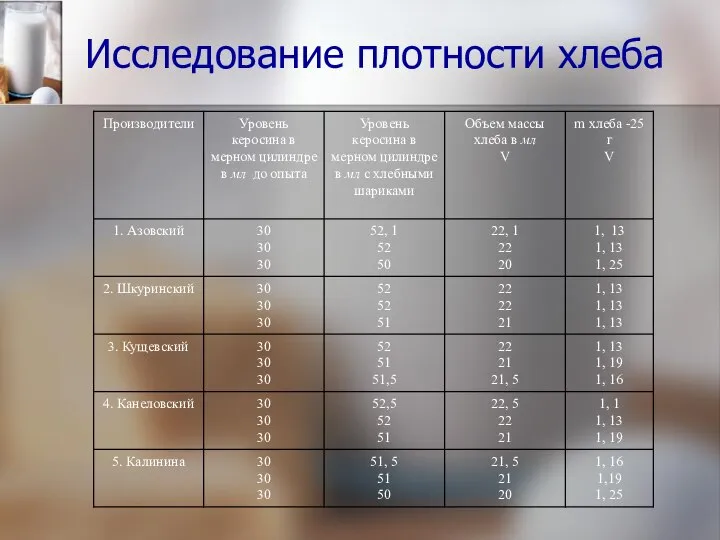 Исследование плотности хлеба