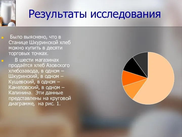 Результаты исследования Было выяснено, что в Станице Шкуринской хлеб можно купить