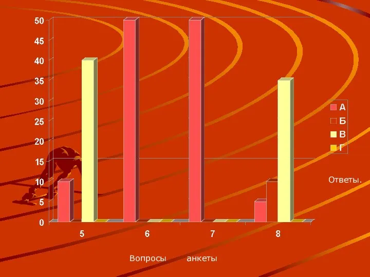 Вопросы анкеты Ответы.