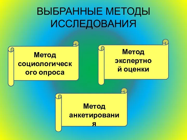 ВЫБРАННЫЕ МЕТОДЫ ИССЛЕДОВАНИЯ Метод социологического опроса Метод экспертной оценки Метод анкетирования