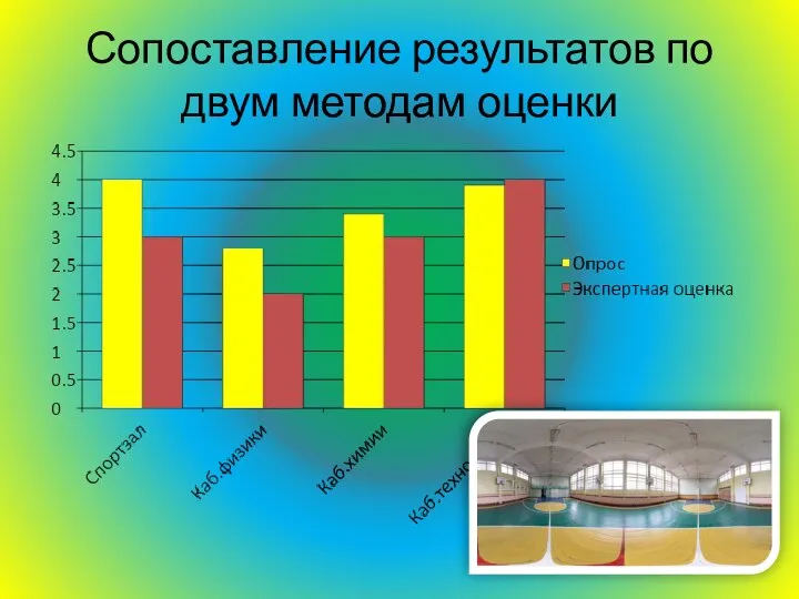 Сопоставление результатов по двум методам оценки