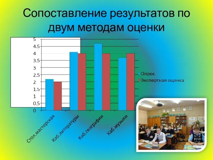 Сопоставление результатов по двум методам оценки