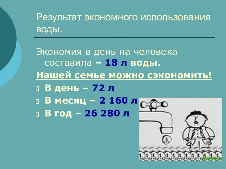 Результат экономного использования воды. Экономия в день на человека составила –