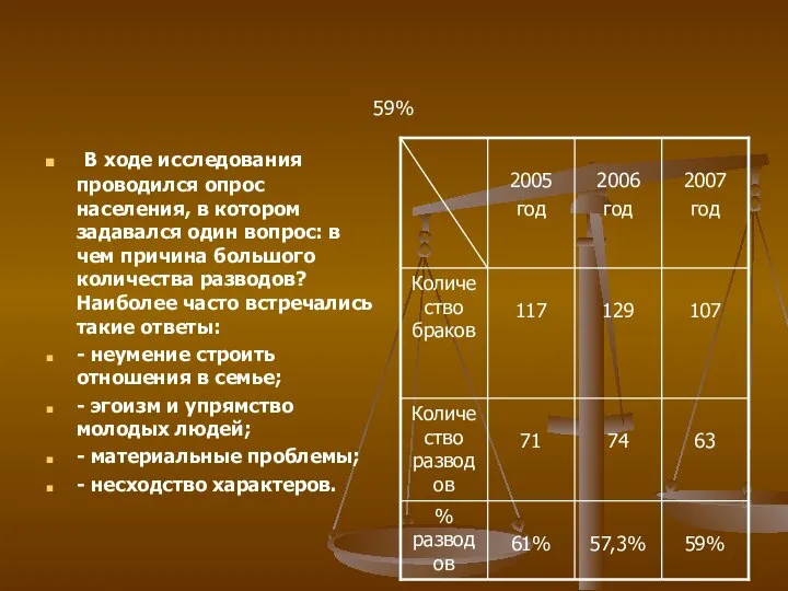 59% В ходе исследования проводился опрос населения, в котором задавался один