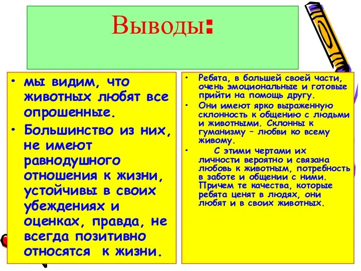 Выводы: мы видим, что животных любят все опрошенные. Большинство из них,