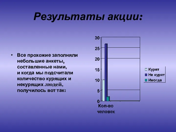 Результаты акции: Все прохожие заполняли небольшие анкеты, составленные нами, и когда