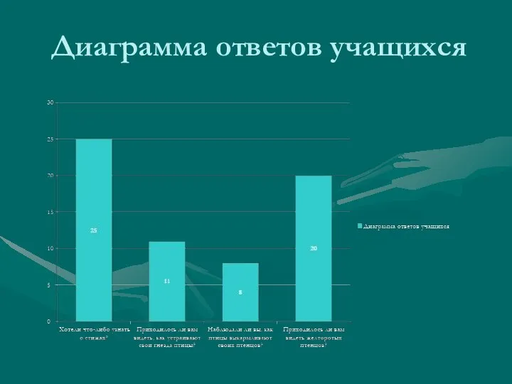 Диаграмма ответов учащихся