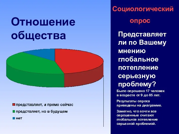 Отношение общества Социологический опрос Было опрошено 17 человек в возрасте от