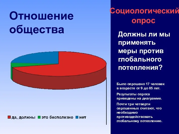 Отношение общества Должны ли мы применять меры против глобального потепления? Было