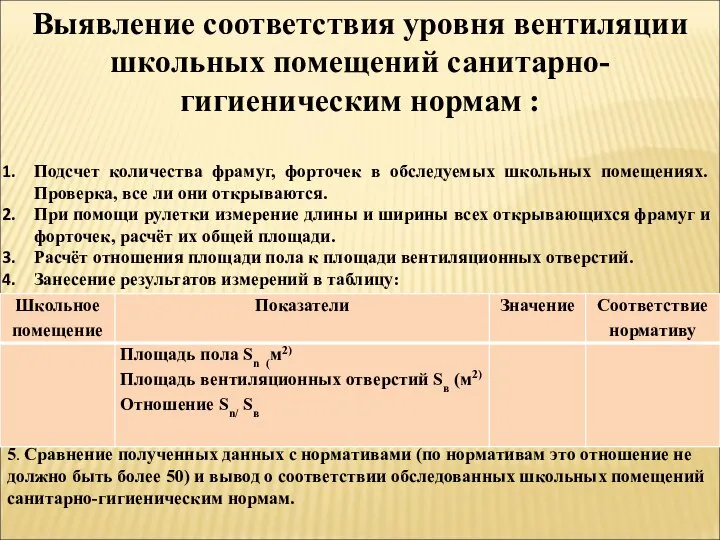 Выявление соответствия уровня вентиляции школьных помещений санитарно-гигиеническим нормам : Подсчет количества