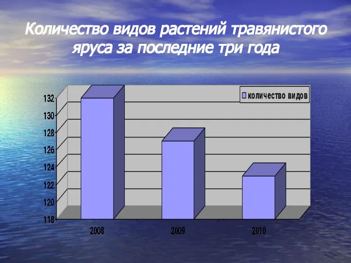 Количество видов растений травянистого яруса за последние три года