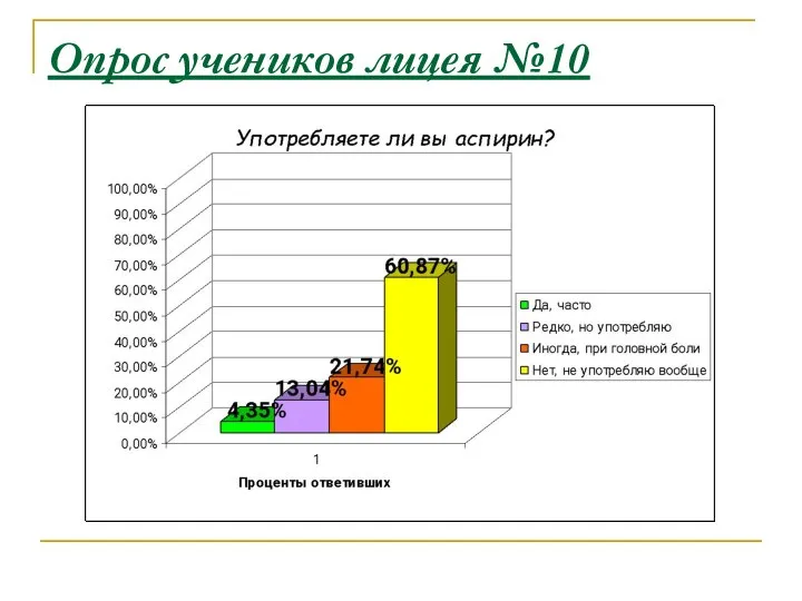 Опрос учеников лицея №10