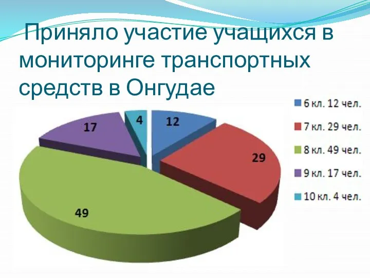 Приняло участие учащихся в мониторинге транспортных средств в Онгудае