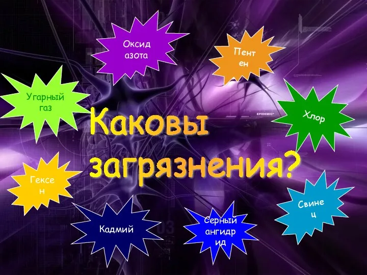 Каковы загрязнения? Угарный газ Оксид азота Гексен Пентен Кадмий Серный ангидрид Свинец Хлор