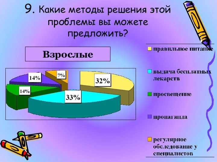 9. Какие методы решения этой проблемы вы можете предложить? Взрослые