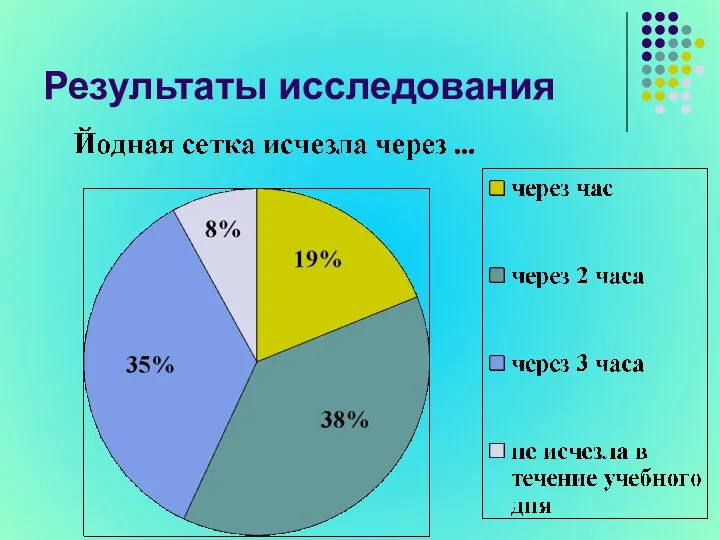 Результаты исследования