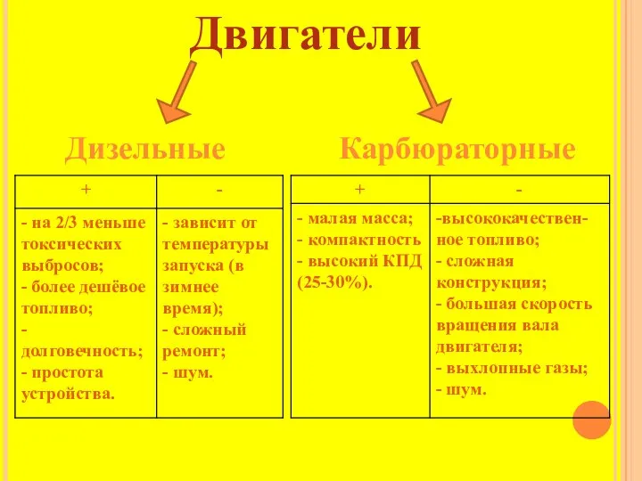 Двигатели Дизельные Карбюраторные