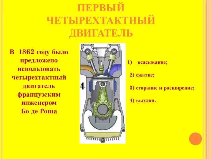 ПЕРВЫЙ ЧЕТЫРЕХТАКТНЫЙ ДВИГАТЕЛЬ В 1862 году было предложено использовать четырехтактный двигатель