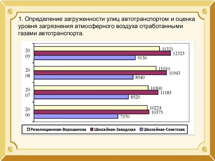 1. Определение загруженности улиц автотранспортом и оценка уровня загрязнения атмосферного воздуха отработанными газами автотранспорта.