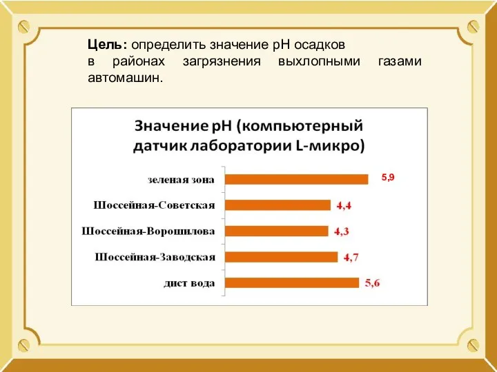 Цель: определить значение рН осадков в районах загрязнения выхлопными газами автомашин. 5,9