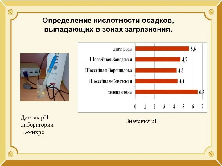 Определение кислотности осадков, выпадающих в зонах загрязнения. Датчик рН лаборатории L-микро Значения рН