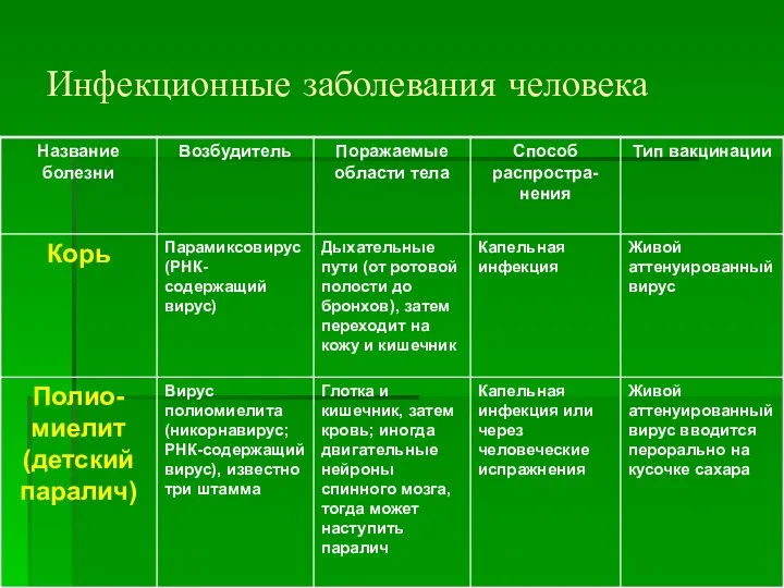 Инфекционные заболевания человека