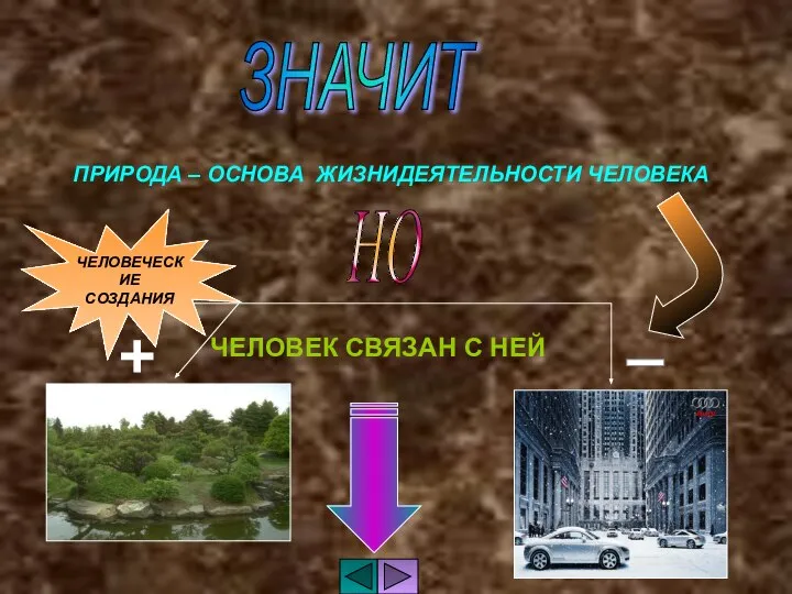 ЗНАЧИТ ПРИРОДА – ОСНОВА ЖИЗНИДЕЯТЕЛЬНОСТИ ЧЕЛОВЕКА НО ЧЕЛОВЕК СВЯЗАН С НЕЙ ЧЕЛОВЕЧЕСКИЕ СОЗДАНИЯ