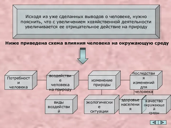 Исходя из уже сделанных выводов о человеке, нужно пояснить, что с