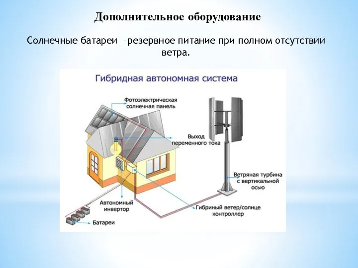 Дополнительное оборудование Солнечные батареи –резервное питание при полном отсутствии ветра.