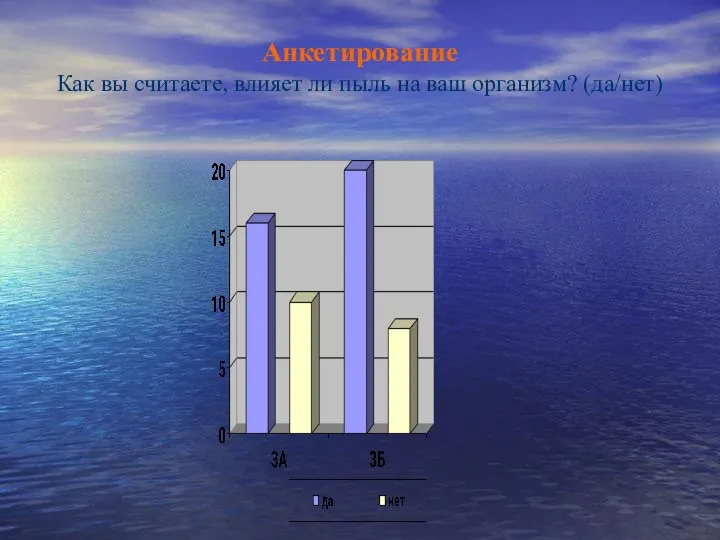 Анкетирование Как вы считаете, влияет ли пыль на ваш организм? (да/нет)