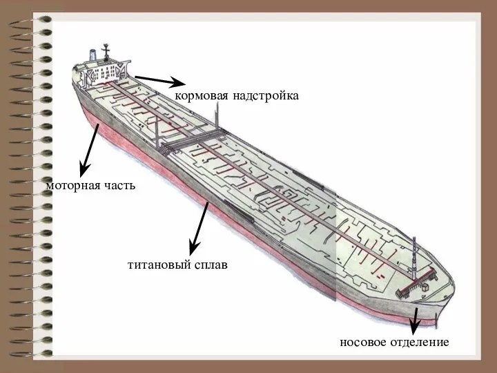 носовое отделение кормовая надстройка моторная часть титановый сплав