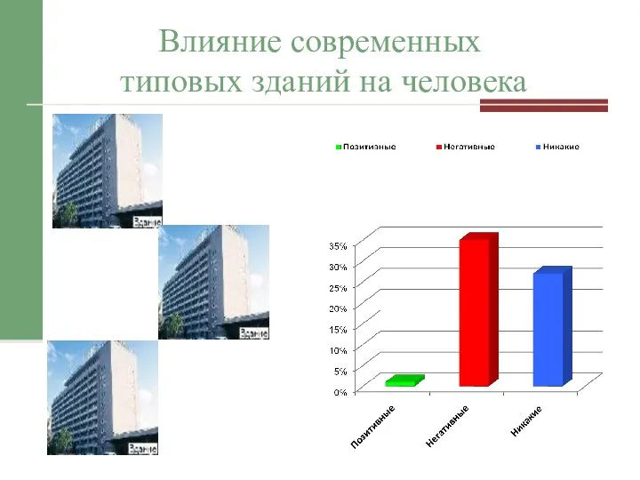 Влияние современных типовых зданий на человека