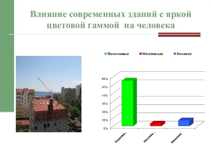 Влияние современных зданий с яркой цветовой гаммой на человека