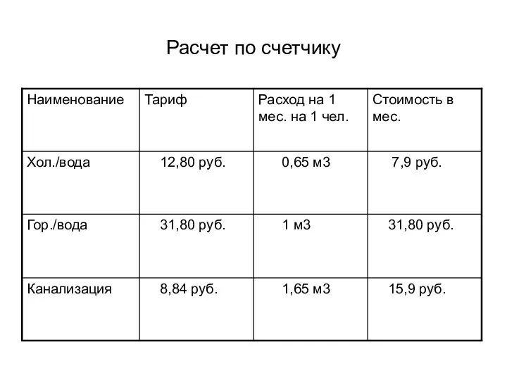 Расчет по счетчику